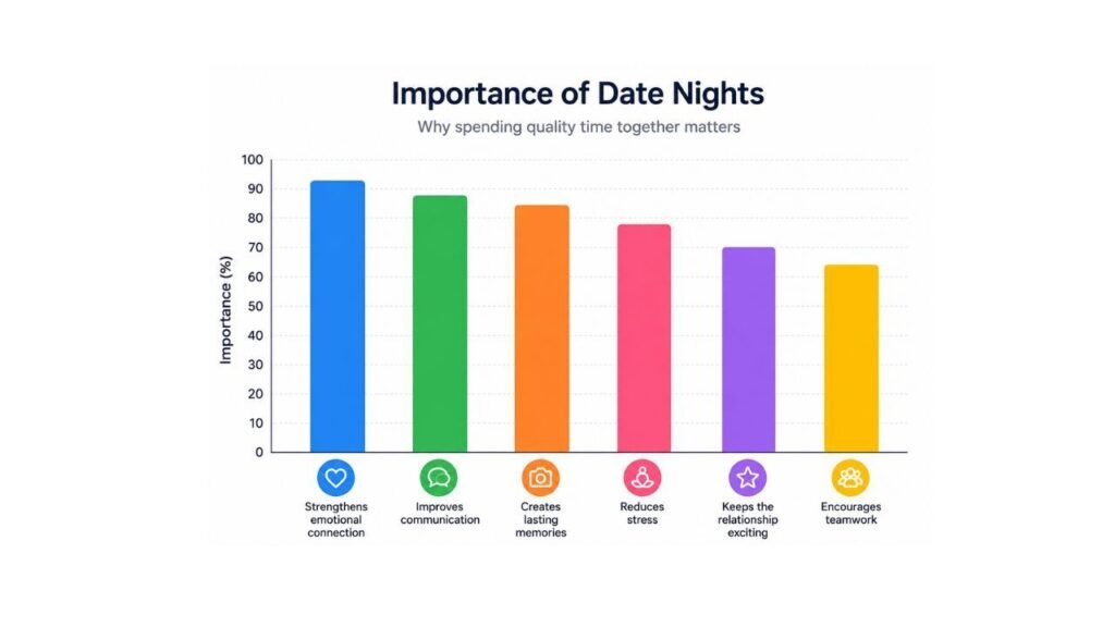 Importance of date nights